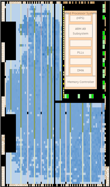 Cyclone V chip planner showing logic placement density